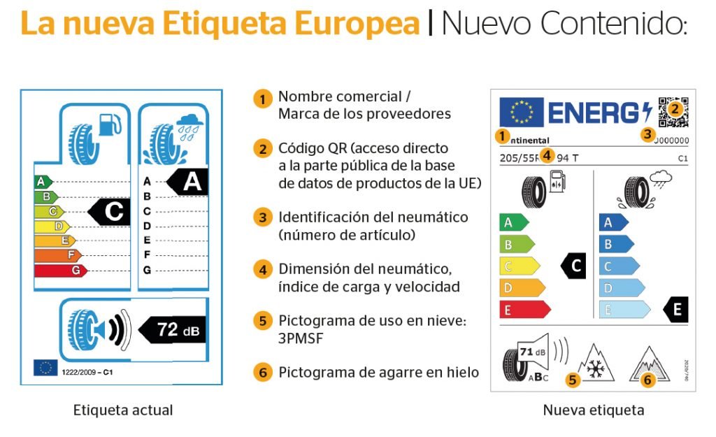 adherencia nieve traccion hielo seguridad neumatico