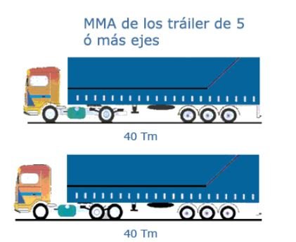 peso maximo para trailer de 5 ejes