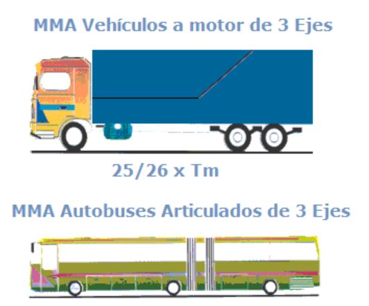 masa maxima autoriza vehiculo de 3 ejes camion autobus