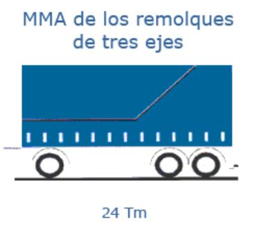 MMA masa maxima autorizada transporte remolque 3 ejes 24 tm