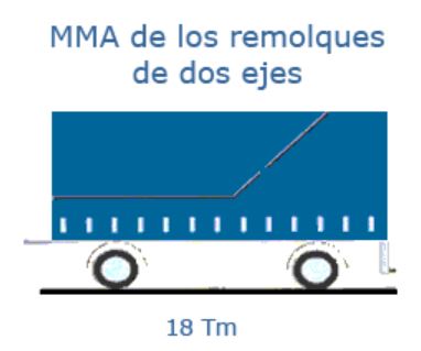 MMA masa maxima autorizada peso remolque 2 ejes 