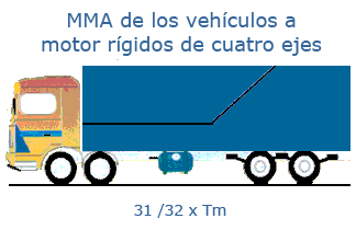 MMA masa maxima autorizada camion 4 ejes peso 