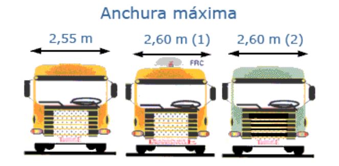 anchura maxima de camiones y autobuses